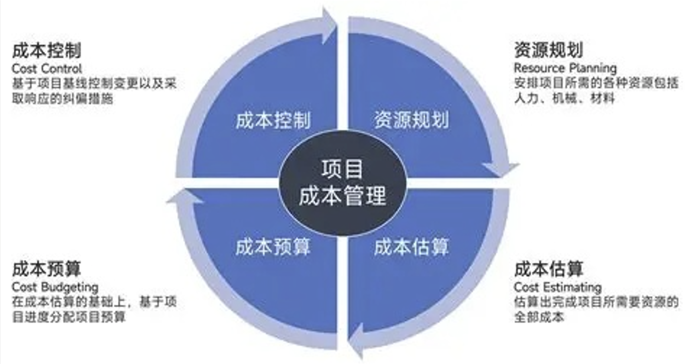 ESD防静电监控系统的安装和维护成本如何？