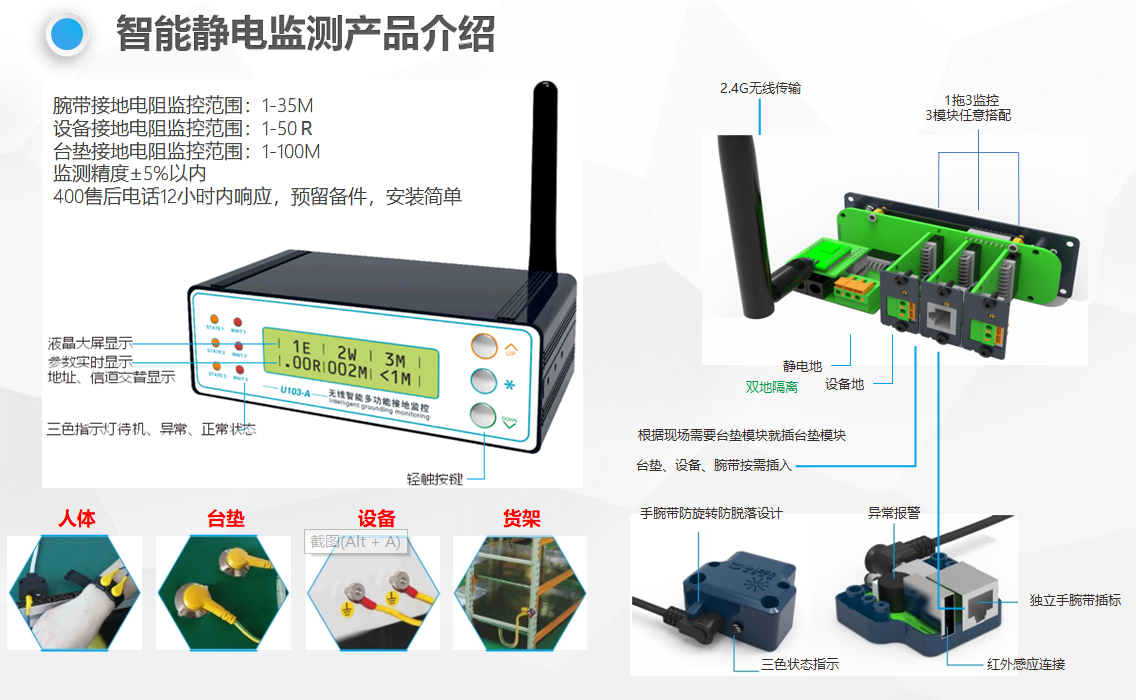 ESD防静电在线监控系统如何使用？