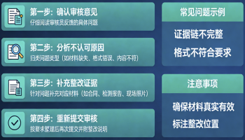 整改措施与原因分析不匹配，是审核整改中最常见的“逻辑硬伤”，也是导致整改被驳回的头号原因。这就像医生诊断是“病毒性感冒”，却开了“治骨折”的药，审核员自然不会认可。别担心，这个问题很好解决。你只需要掌握一个核心原则：“措施”必须精准打击“原因”。下面我教你如何快速自查、修正，并提供一个万能模板。🔍 一、为什么会出现“不匹配”？通常有以下几种典型错误：原因在“系统”，措施在“个人”错误示范：原因分析 