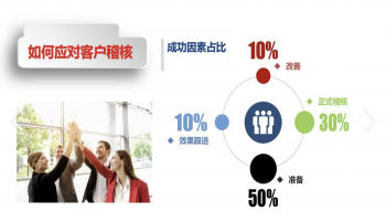 应对 ESD 客户稽核（尤其是汽车电子、半导体、光通信等行业的严苛客户），核心逻辑是 **“提前准备、现场合规、证据闭环、主动沟通”**，本质是将日常 ESD 管理体系的有效性，通过可量化的证据和规范的现场执行呈现给客户。以下是分阶段的全流程应对方案，附实操工具和避坑要点：一、稽核前：3 大核心准备（70% 的工作在事前）1. 全面自查：对标客户标准，排查风险点明确稽核范围与标准：先向客户索要稽核 