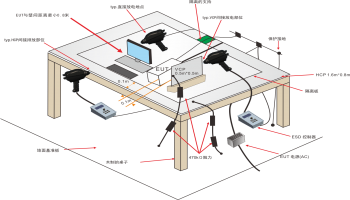 静电放电（ESD）是电子元器件在运输、安装和使用过程中常见的一种现象，它可能导致器件损坏、性能降低或寿命缩短。因此，对电子元器件进行ESD试验至关重要，以确保其在实际应用中的可靠性和稳定性。AEC-Q102标准中包含了多种ESD试验，其中人体模型（HBM）试验是最为常见的一种。什么是HBM试验？HBM试验，即人体模型试验，是一种评估电子器件对由人体产生的静电放电的耐受能力的方法。在HBM试验中，模 