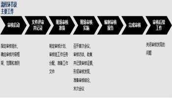 ESD认证审核并不是一次简单的“走过场”，而是一个严谨的**“文件审查+现场实操+硬件测试”**相结合的过程。根据主流标准（如ANSI/ESD S20.20或IEC 61340-5-1）及认证机构（如TÜV、SGS等）的惯例，整个审核流程通常分为以下 5个关键步骤：第一步：申请与文件初审（文审）这是审核的“入场券”。在审核员进厂之前，认证机构会先对你的体系文件进行“云审核”。核心动作：你提交ESD 