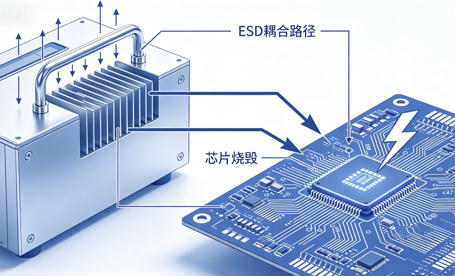 关于EPA接地技术的具体案例
