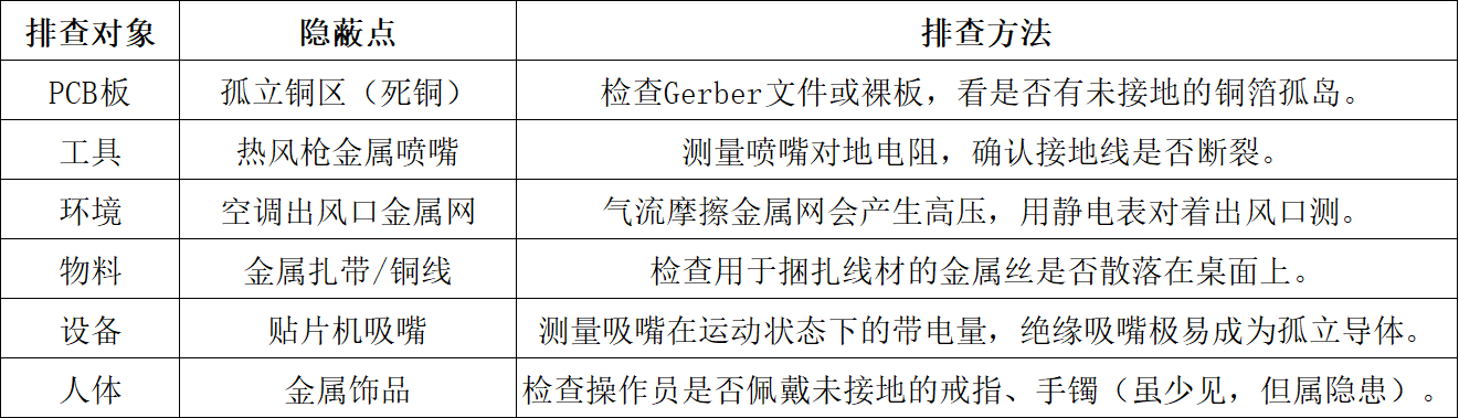 怎么排查车间里的孤立导体？