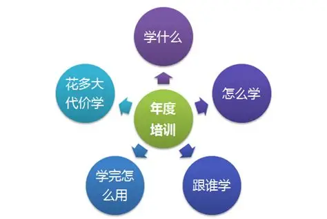  如何确保ESD培训计划符合ANSI/ESD S20.20与IEC 61340-5-1的标准要求？