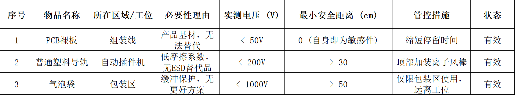 如何制定《必要绝缘体清单》？