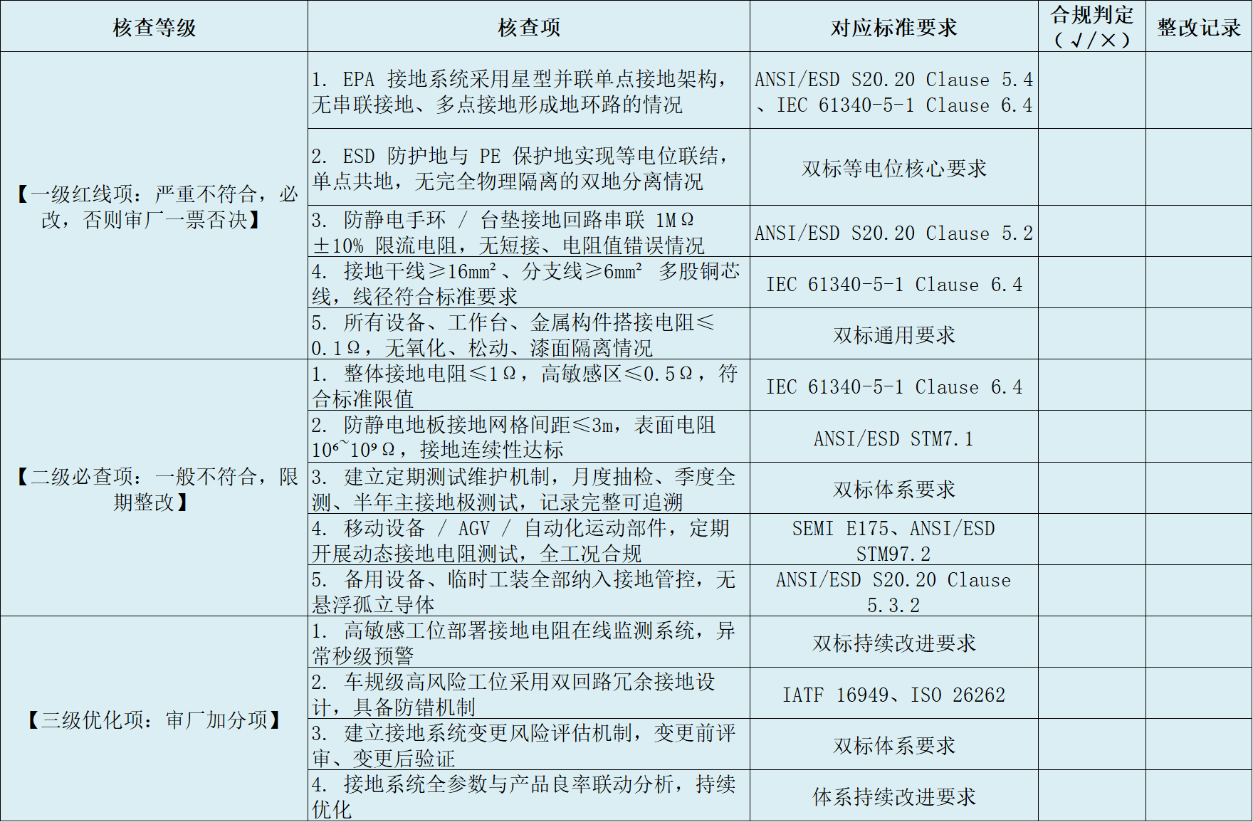 EPA 接地错误典型案例与专项整改清单