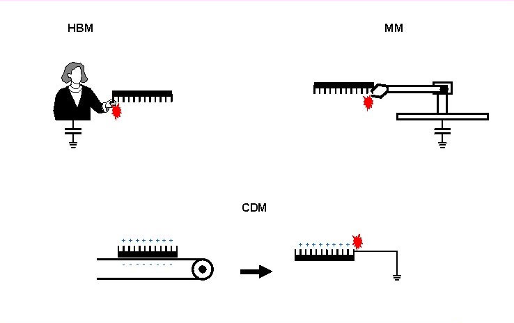 CDM、HBM和MM三种模型有什么区别？