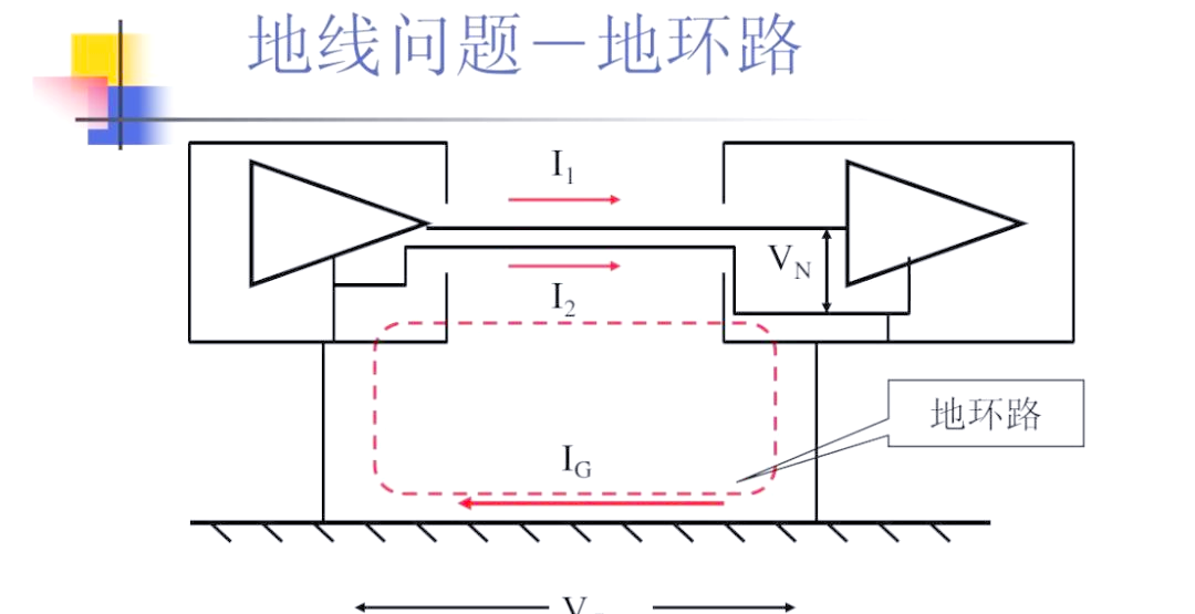 工频地环流的核心危害全解析